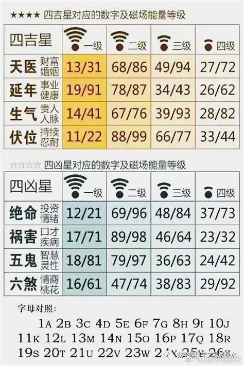 天医加延年|手机号能量学：天医、生气、延年“三大吉星”为中心前后数组的含。